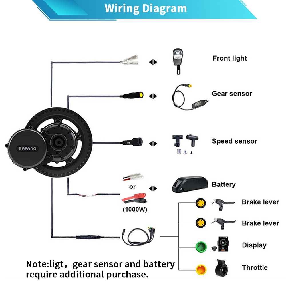 Bafang M615 G320.1000モーター 48V  - Mid Drive Conversion Kit 1000W のレビューと価格